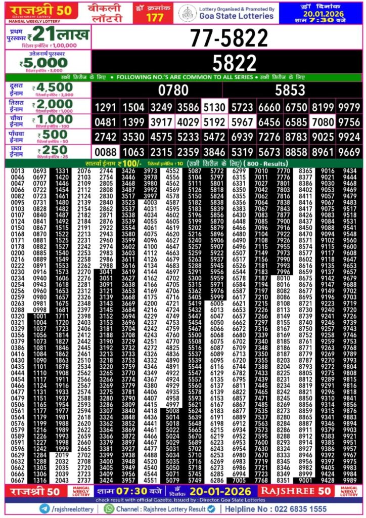 Rajshree Lottery Sambad 20-01-2026 Img 20260120 Wa00311663239575017861288 724x1024