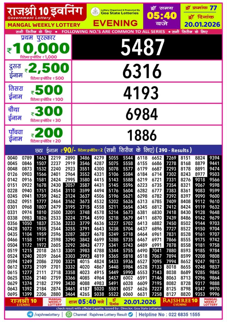 Rajshree Lottery Sambad 20-01-2026 Rajshree 10 Evening Mangal Weekly Lottery Result 20 01 20264303080036680003600 724x1024