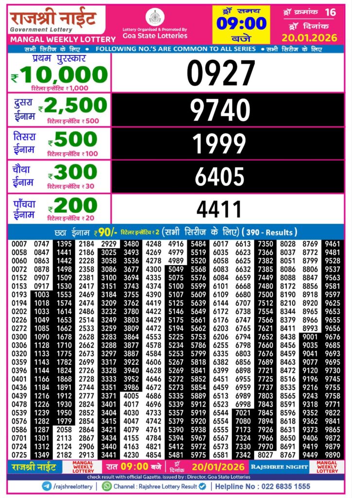 Rajshree Lottery Sambad 20-01-2026 Rajshree Night Mangal Weekly Lottery Result 20 01 20263329854115749661930 724x1024