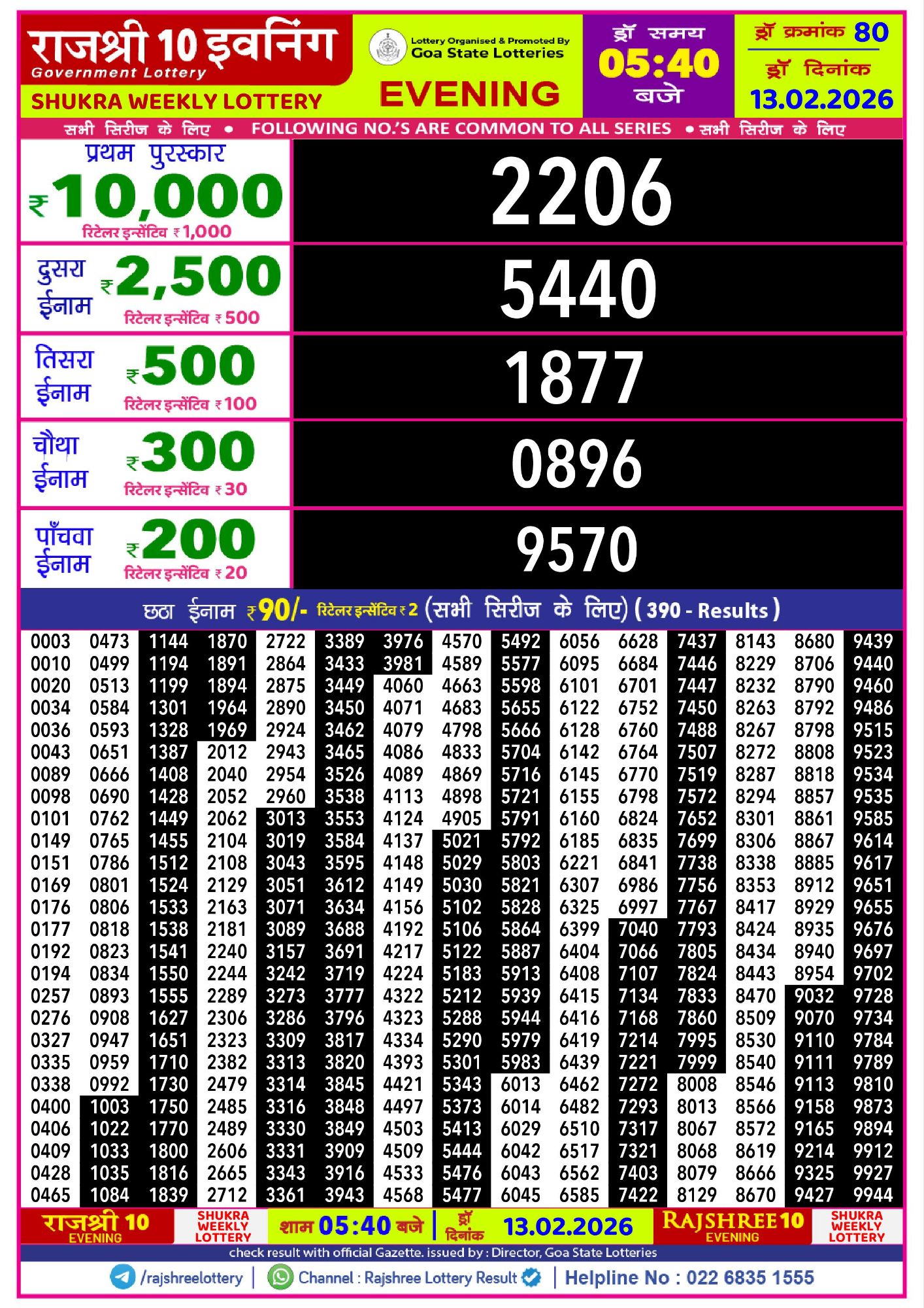 Rajshree 10 Evening Shukra Weekly Lottery Result 13 02 20264683554723800067287