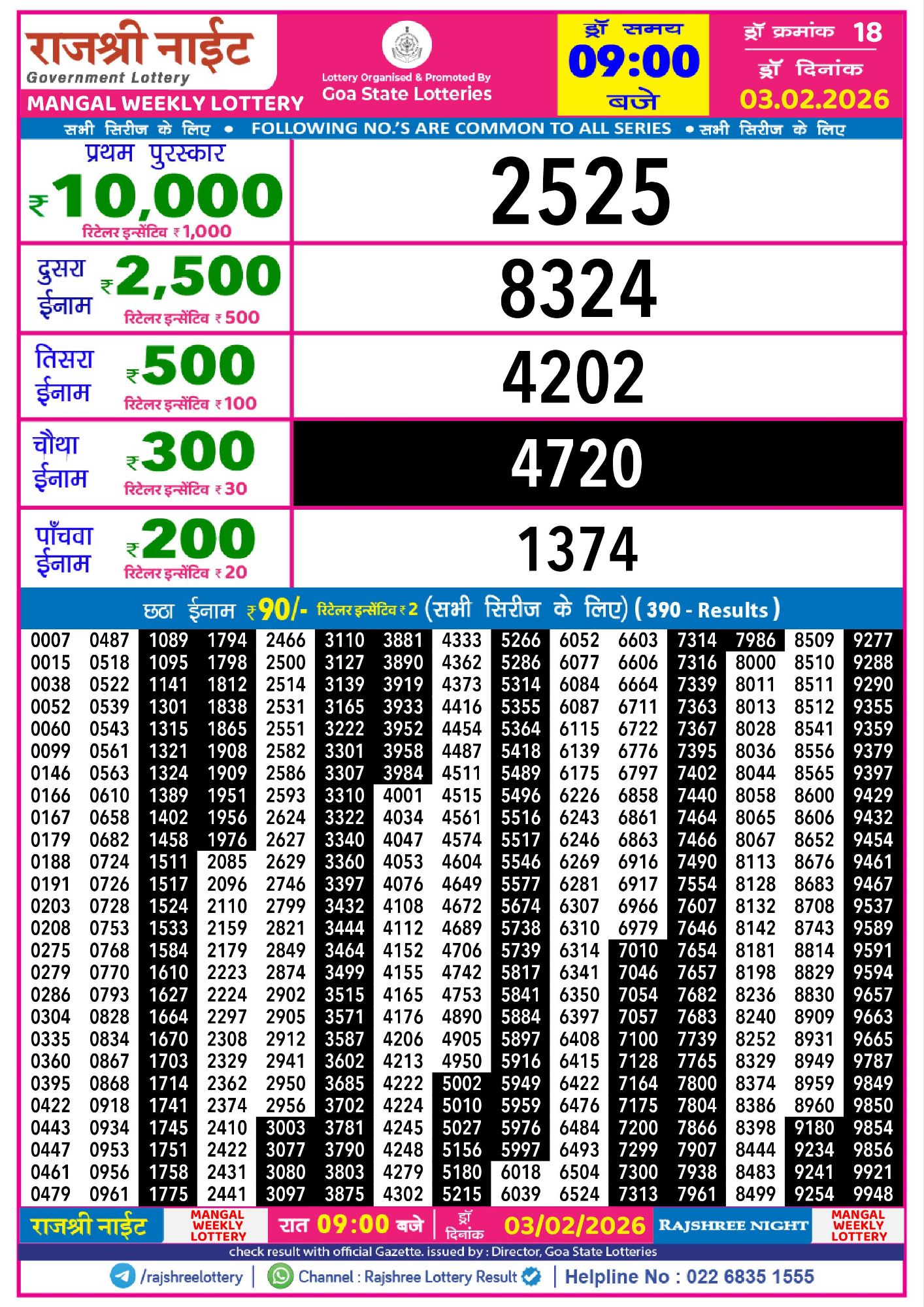 Rajshree Lottery Sambad 03-02-2026 Rajshree Night Mangal Weekly Lottery Result 03 02 20263981091163086347518