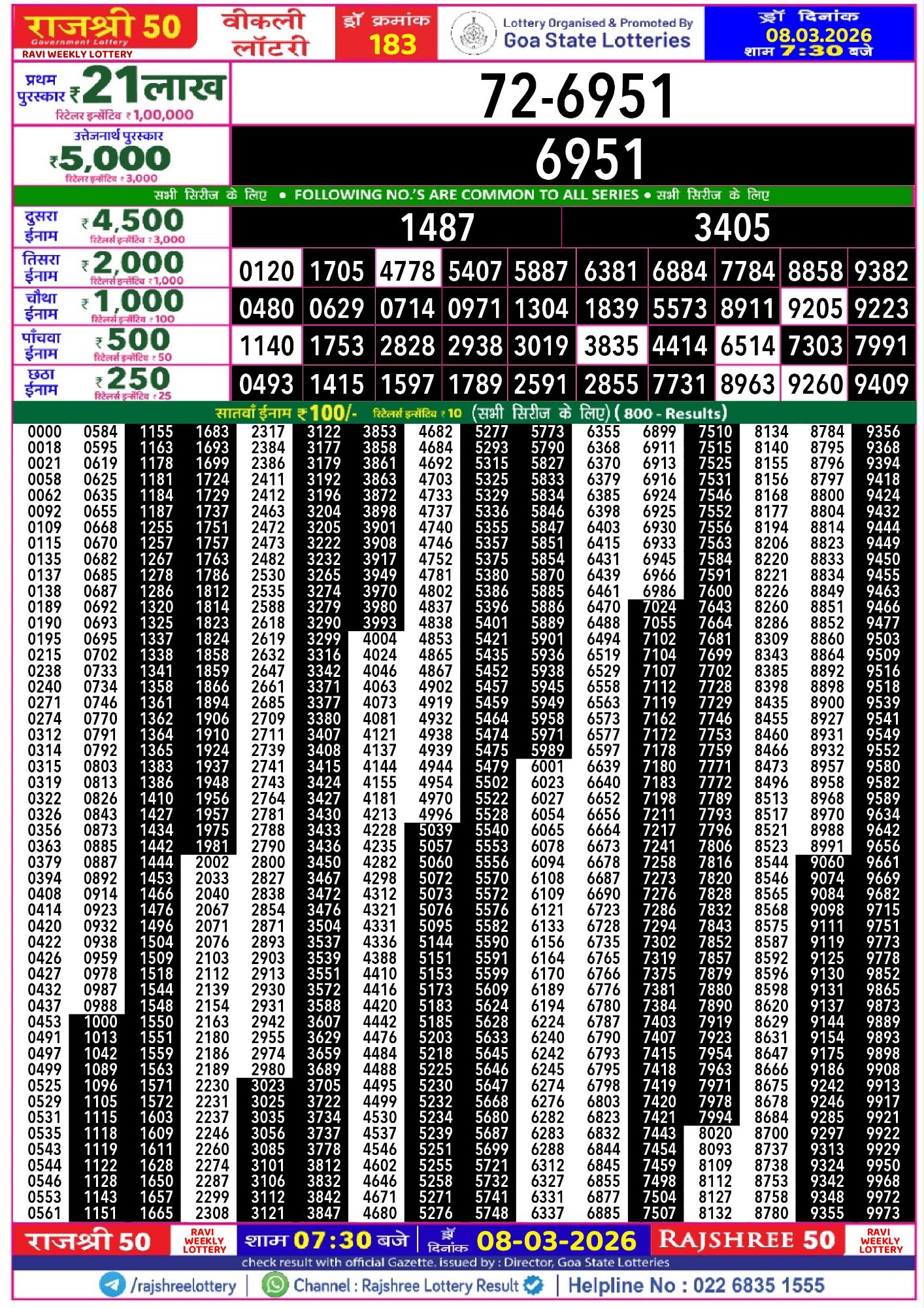 Rajshree Lottery Sambad 08-03-2026 Rajshree 50 Ravi Weekly Lottery Result 08 03 20261466332593114927495