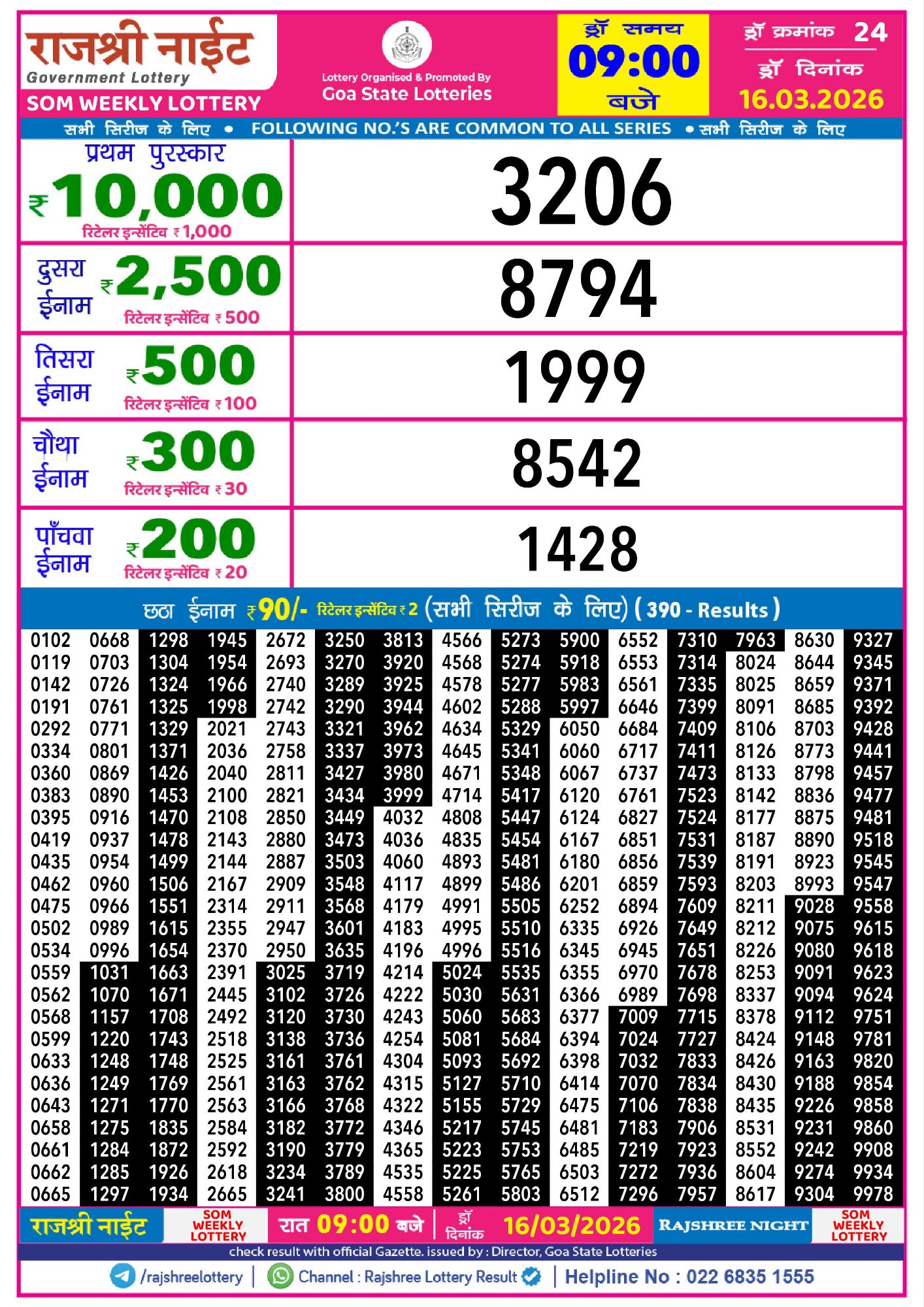 Rajshree Night Som Weekly Lottery Result 16 03 20264585826761481081464