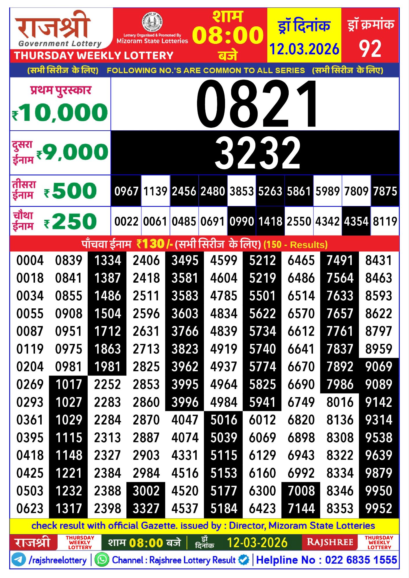Rajshree Lottery Sambad 12-03-2026 Rajshree Thursday Weekly Lottery Result 12 03 20262274925984224300789