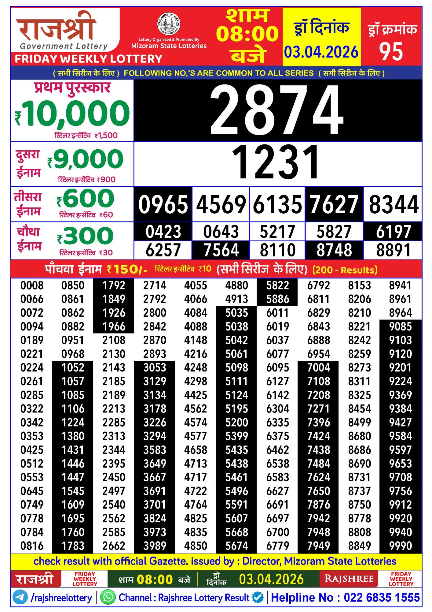 Rajshree Friday Weekly Lottery Result 03 04 20269116296412488112231