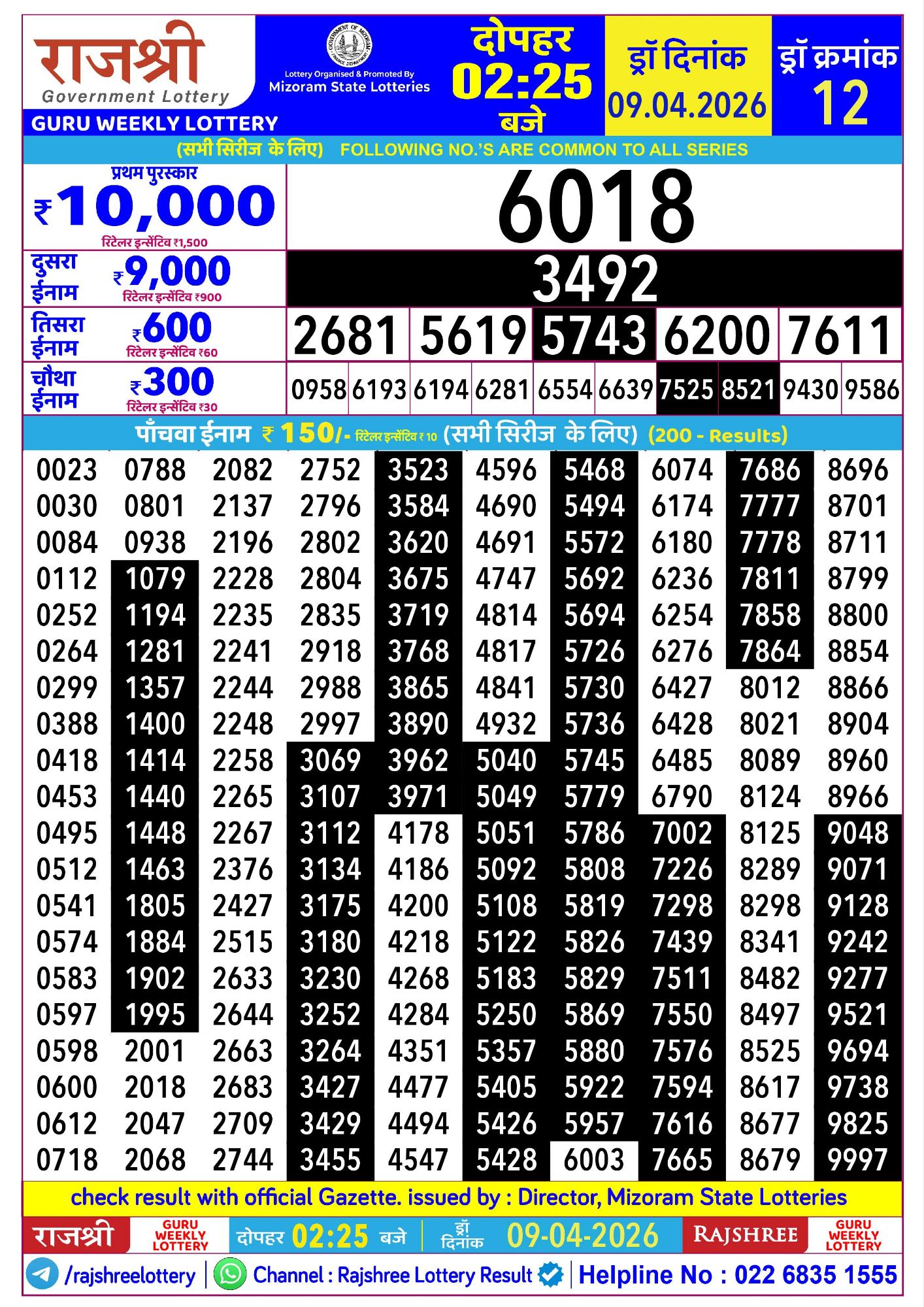 Rajshree Guru Weekly Lottery Result 09 04 20262031573409299184199