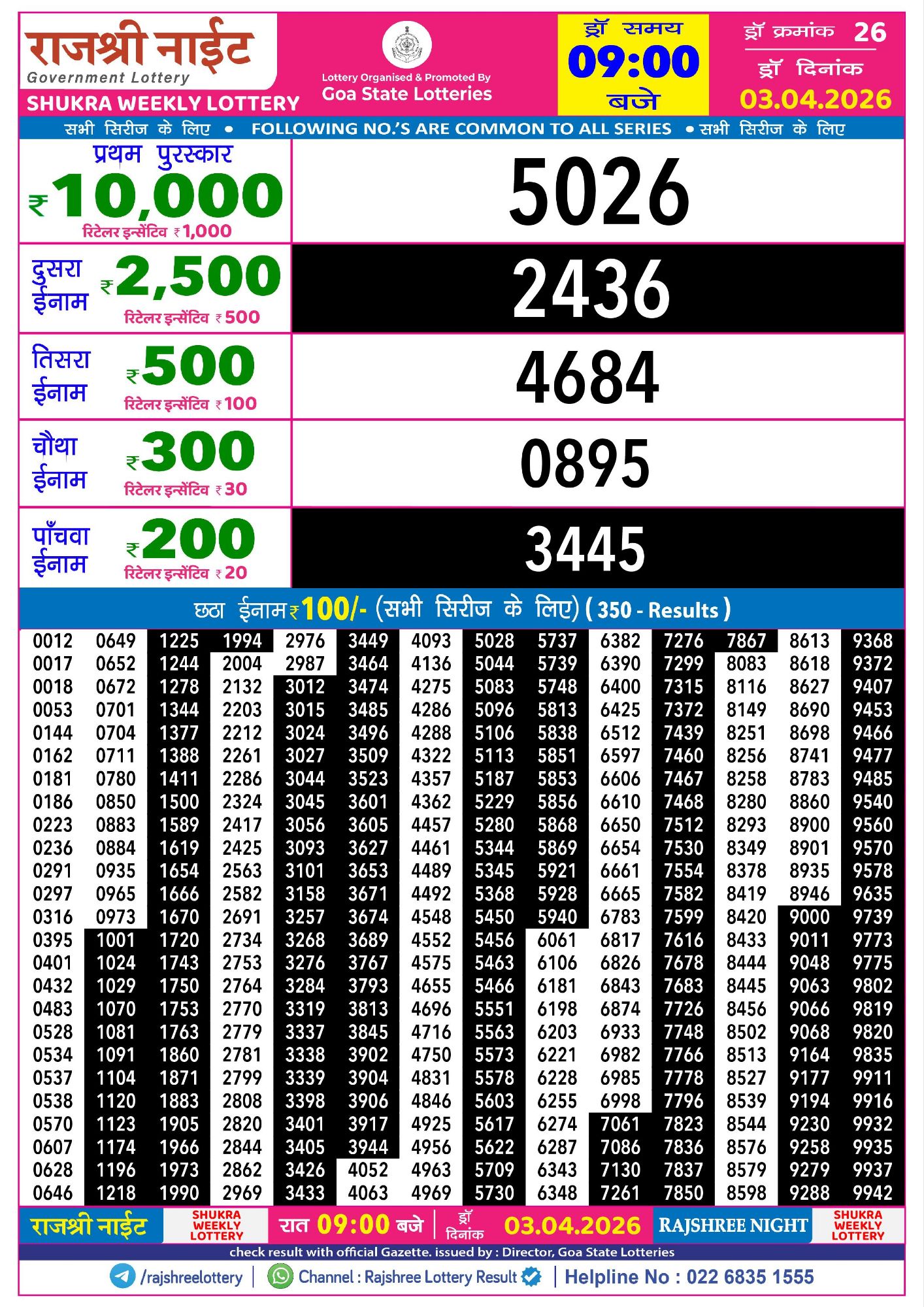 Rajshree Night Shukra Weekly Lottery Result 03 04 20261270323477386581761