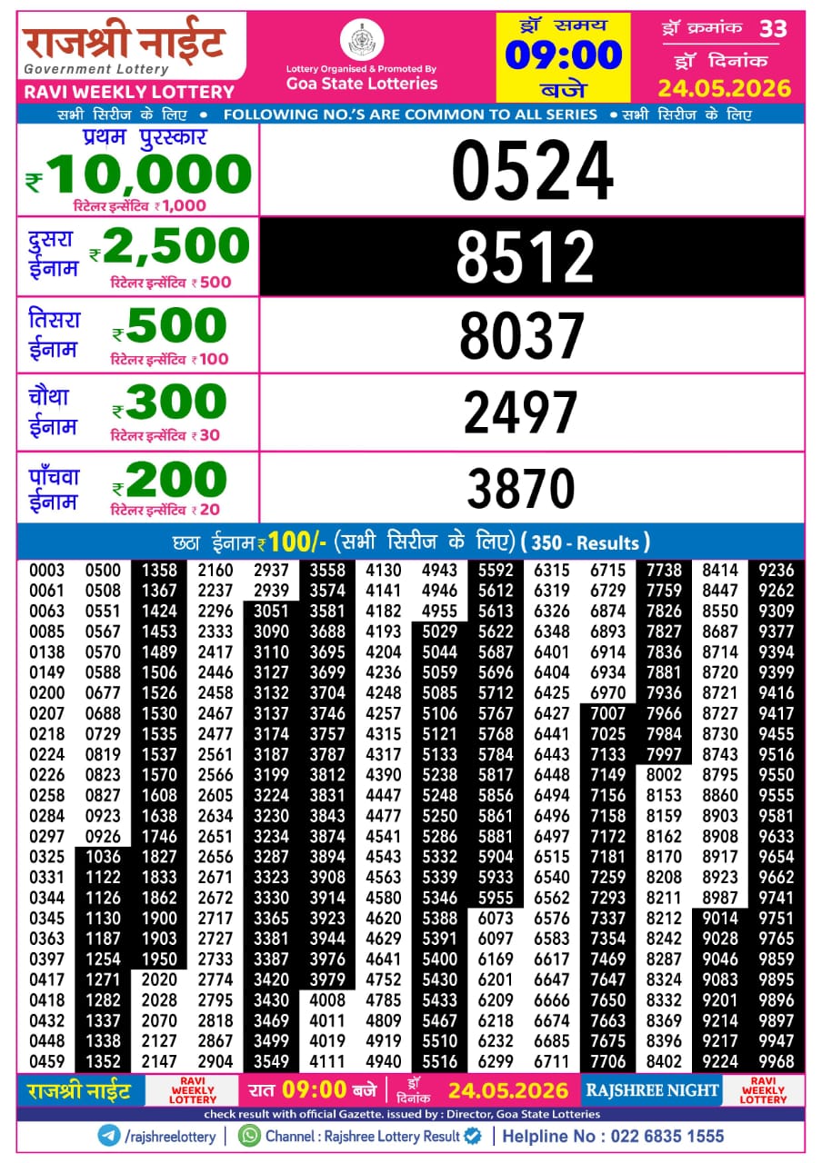 Rajshree Lottery Sambad 24-05-2026 Rajshree 9 PM