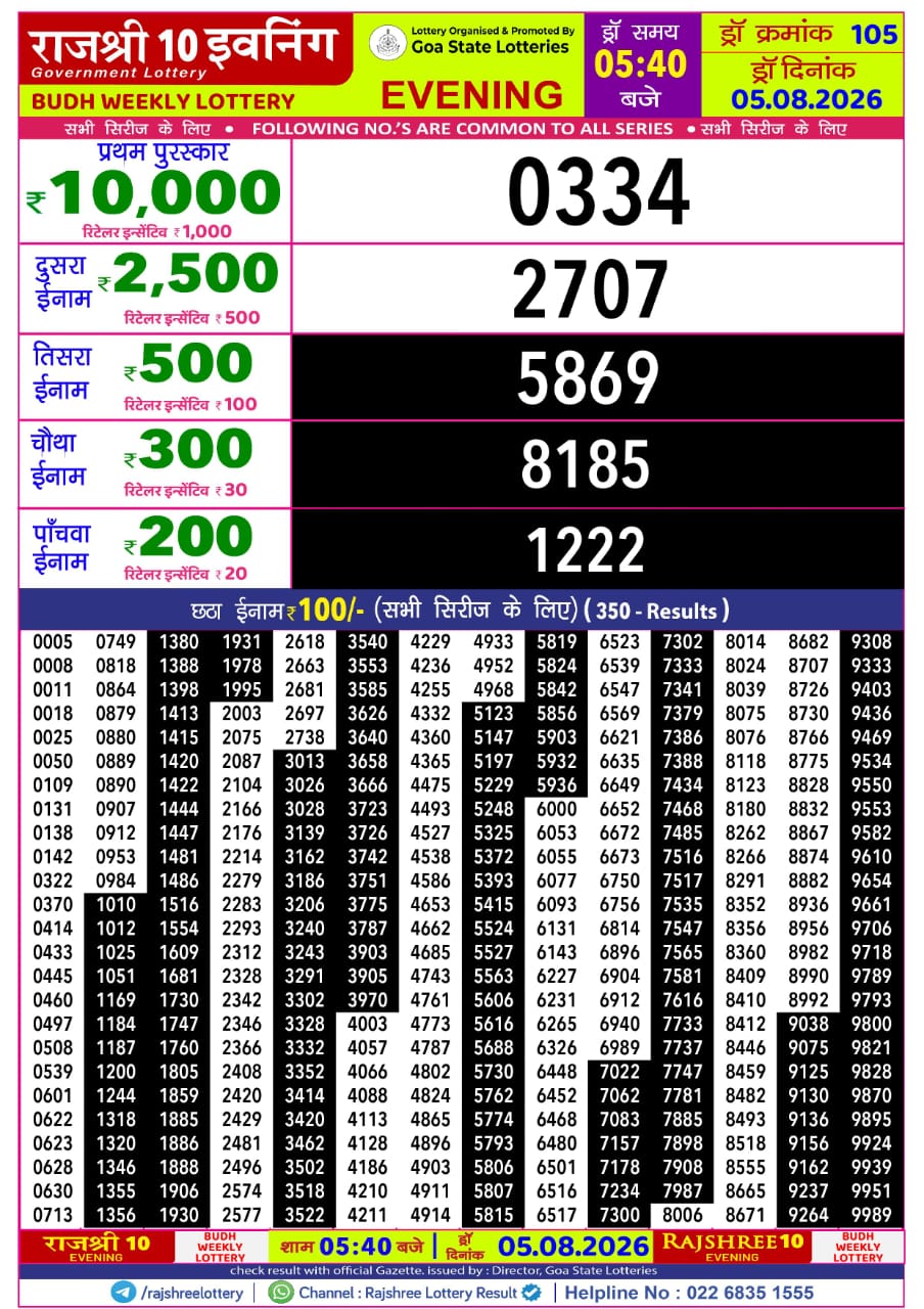 Rajshree Lottery Sambad 05-08-2026 Rajshree 5:40 PM