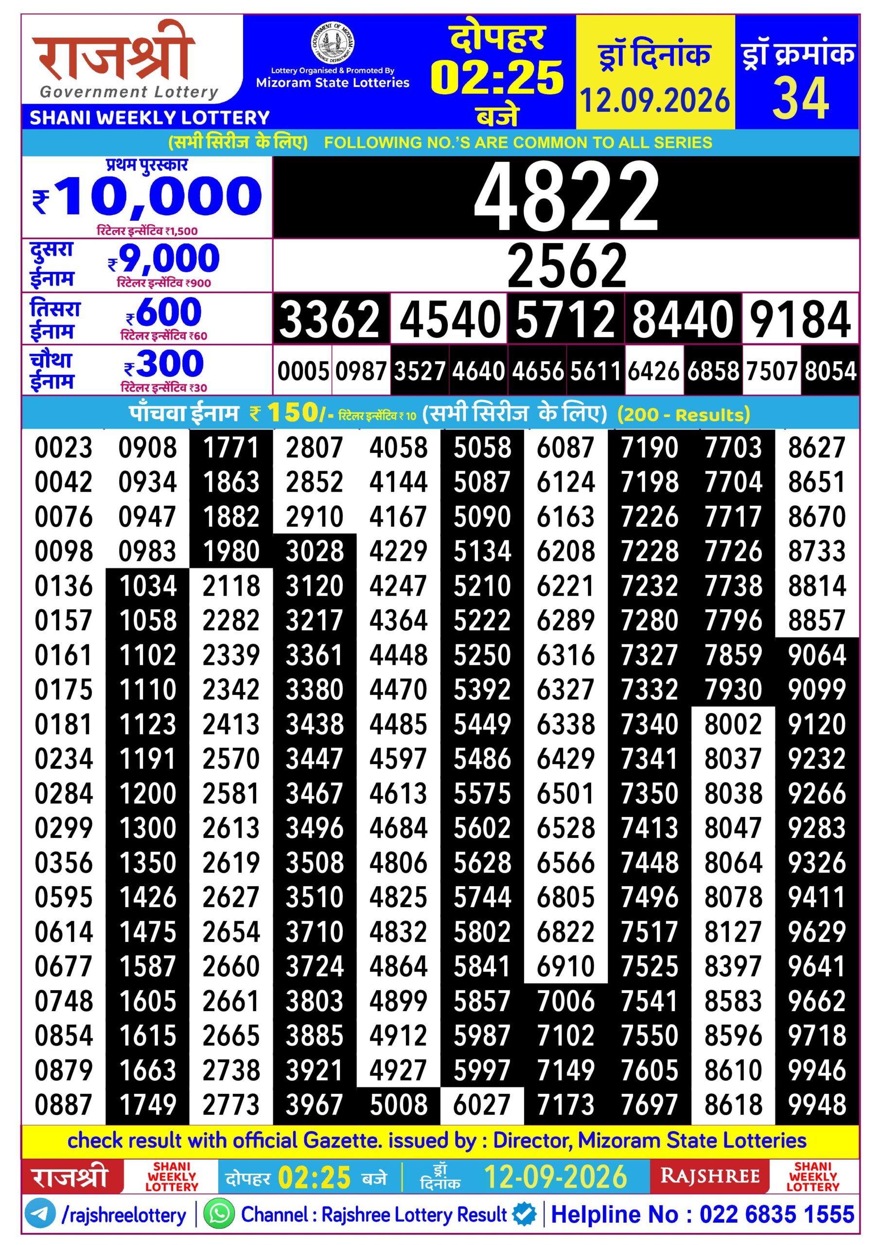 Rajshree Lottery Sambad 12-09-2026 Rajshree 2:25 PM