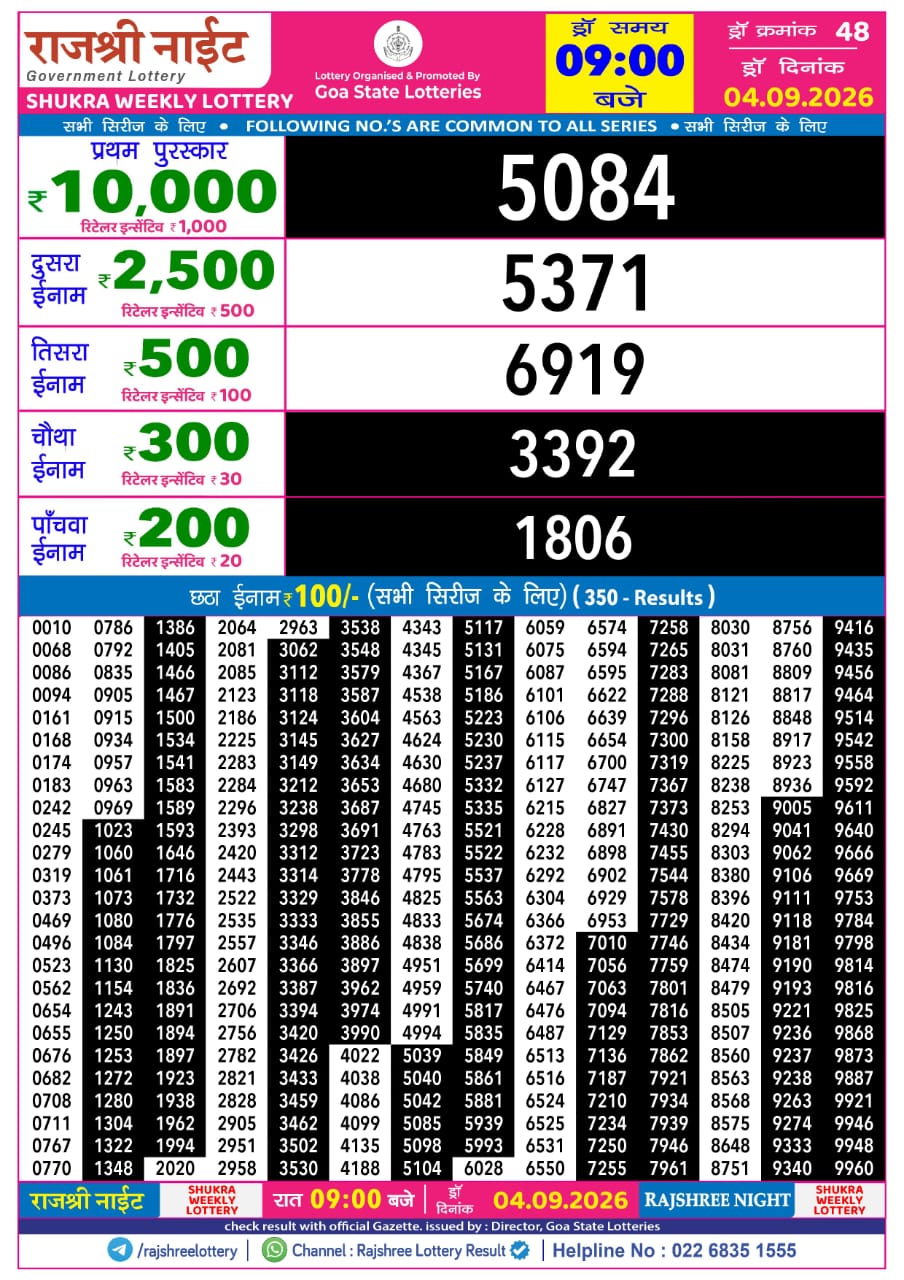 Rajshree Lottery Sambad 04-09-2026 Rajshree 9 PM