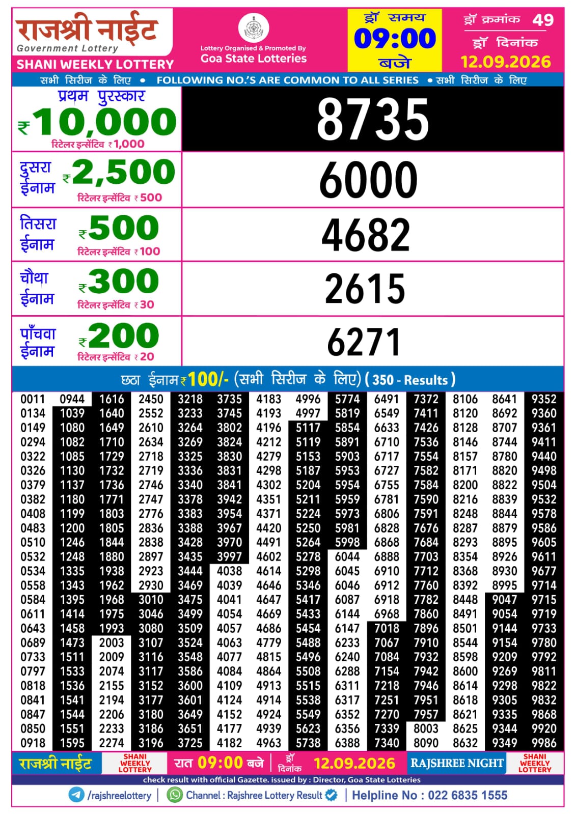 Rajshree Lottery Sambad 12-09-2026 Rajshree 9 PM